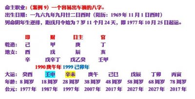 通过八字看一个人是否容易出车祸