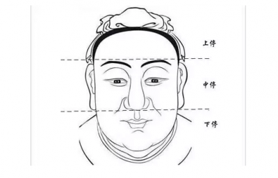 面相三庭的命理运势小知识