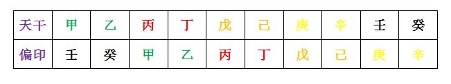 八字十神详解-——偏印(图1)