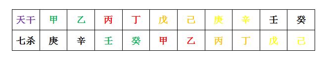 八字十神详解——七杀(图1)