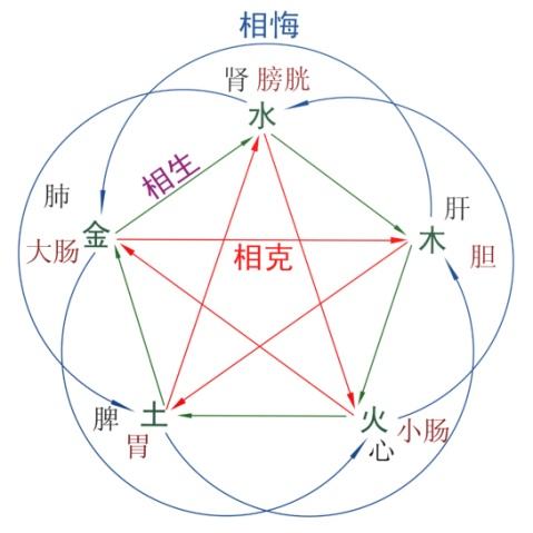 四柱八字预测及趋吉避凶的原则(图3)