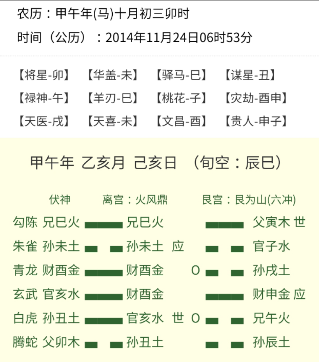 在线算卦——解卦者的医者仁心(图2)